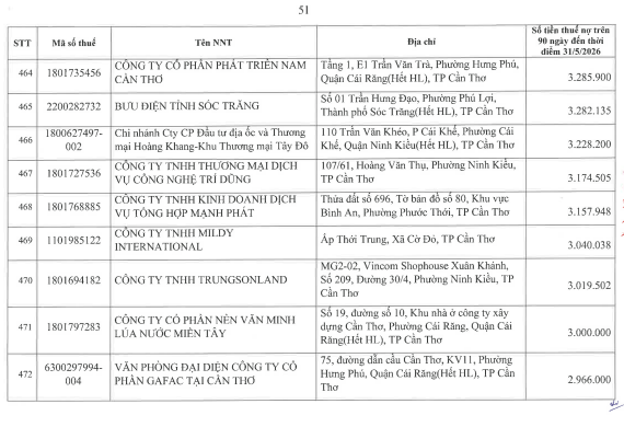 Cơ quan thuế c&ocirc;ng khai danh s&aacute;ch 722 người nộp thuế chưa ho&agrave;n th&agrave;nh nghĩa vụ về thuế- Ảnh 50.
