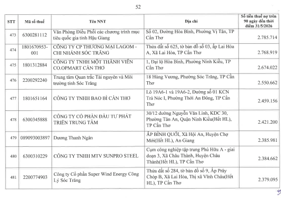 Cơ quan thuế c&ocirc;ng khai danh s&aacute;ch 722 người nộp thuế chưa ho&agrave;n th&agrave;nh nghĩa vụ về thuế- Ảnh 51.