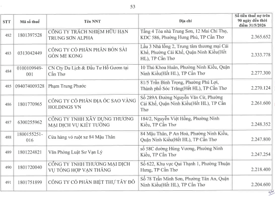 Cơ quan thuế c&ocirc;ng khai danh s&aacute;ch 722 người nộp thuế chưa ho&agrave;n th&agrave;nh nghĩa vụ về thuế- Ảnh 52.