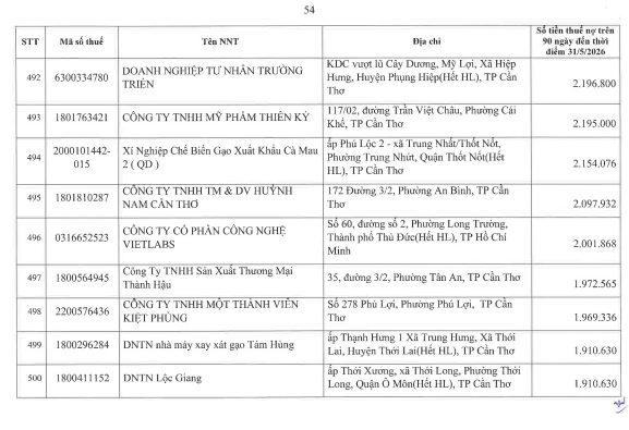 Cơ quan thuế c&ocirc;ng khai danh s&aacute;ch 722 người nộp thuế chưa ho&agrave;n th&agrave;nh nghĩa vụ về thuế- Ảnh 53.
