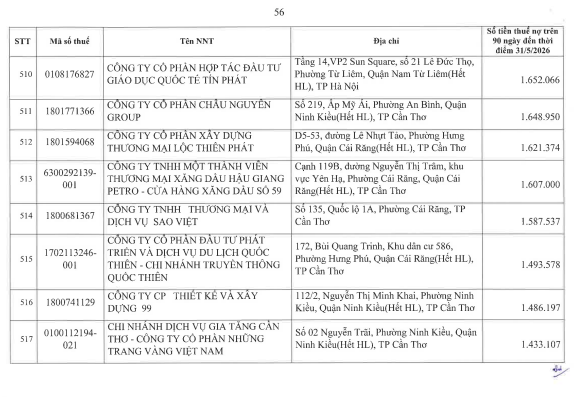 Cơ quan thuế c&ocirc;ng khai danh s&aacute;ch 722 người nộp thuế chưa ho&agrave;n th&agrave;nh nghĩa vụ về thuế- Ảnh 55.