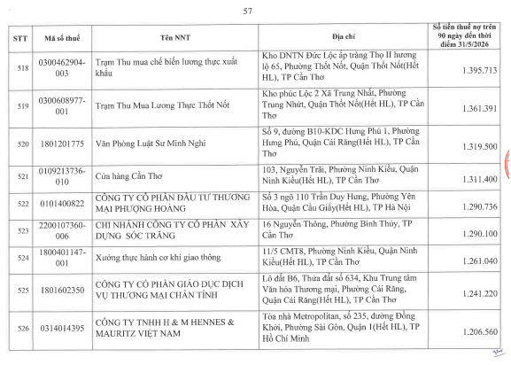 Cơ quan thuế c&ocirc;ng khai danh s&aacute;ch 722 người nộp thuế chưa ho&agrave;n th&agrave;nh nghĩa vụ về thuế- Ảnh 56.