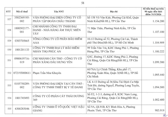 Cơ quan thuế c&ocirc;ng khai danh s&aacute;ch 722 người nộp thuế chưa ho&agrave;n th&agrave;nh nghĩa vụ về thuế- Ảnh 57.