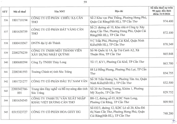 Cơ quan thuế c&ocirc;ng khai danh s&aacute;ch 722 người nộp thuế chưa ho&agrave;n th&agrave;nh nghĩa vụ về thuế- Ảnh 58.