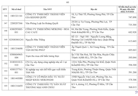 Cơ quan thuế c&ocirc;ng khai danh s&aacute;ch 722 người nộp thuế chưa ho&agrave;n th&agrave;nh nghĩa vụ về thuế- Ảnh 59.