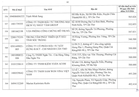Cơ quan thuế c&ocirc;ng khai danh s&aacute;ch 722 người nộp thuế chưa ho&agrave;n th&agrave;nh nghĩa vụ về thuế- Ảnh 60.