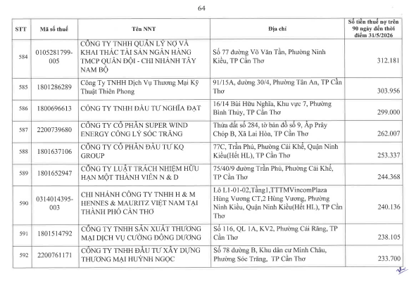Cơ quan thuế c&ocirc;ng khai danh s&aacute;ch 722 người nộp thuế chưa ho&agrave;n th&agrave;nh nghĩa vụ về thuế- Ảnh 63.