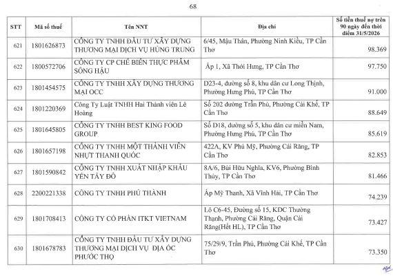 Cơ quan thuế c&ocirc;ng khai danh s&aacute;ch 722 người nộp thuế chưa ho&agrave;n th&agrave;nh nghĩa vụ về thuế- Ảnh 67.