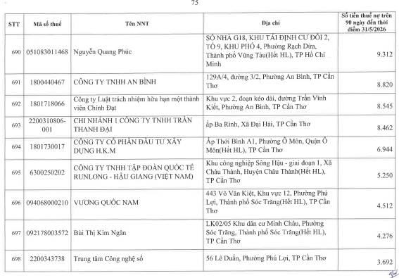 Cơ quan thuế c&ocirc;ng khai danh s&aacute;ch 722 người nộp thuế chưa ho&agrave;n th&agrave;nh nghĩa vụ về thuế- Ảnh 71.