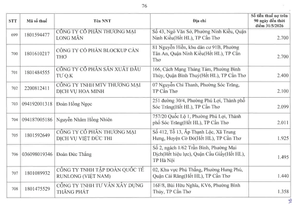 Cơ quan thuế c&ocirc;ng khai danh s&aacute;ch 722 người nộp thuế chưa ho&agrave;n th&agrave;nh nghĩa vụ về thuế- Ảnh 72.
