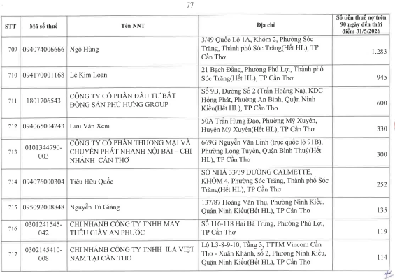 Cơ quan thuế c&ocirc;ng khai danh s&aacute;ch 722 người nộp thuế chưa ho&agrave;n th&agrave;nh nghĩa vụ về thuế- Ảnh 73.