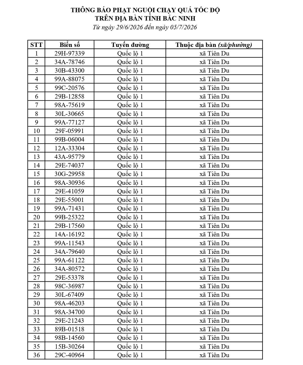 1.115 chủ ô tô, xe máy có trong danh sách sau nhanh chóng nộp phạt nguội theo Nghị định 168- Ảnh 1.