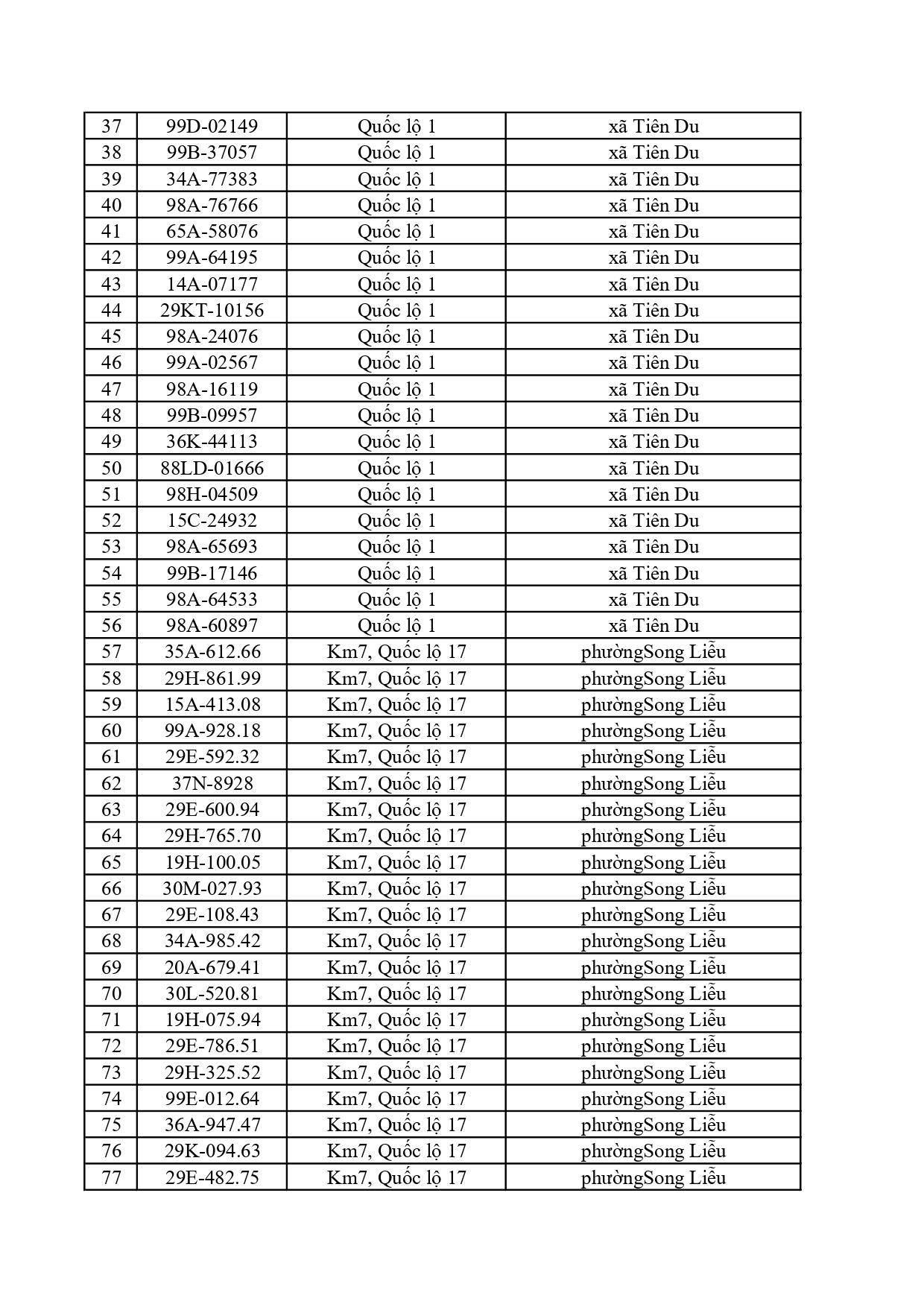 1.115 chủ ô tô, xe máy có trong danh sách sau nhanh chóng nộp phạt nguội theo Nghị định 168- Ảnh 2.