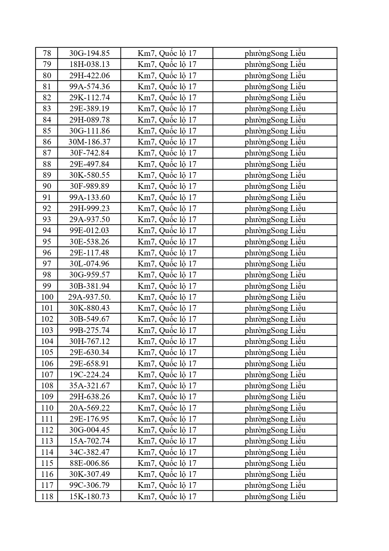 1.115 chủ ô tô, xe máy có trong danh sách sau nhanh chóng nộp phạt nguội theo Nghị định 168- Ảnh 3.