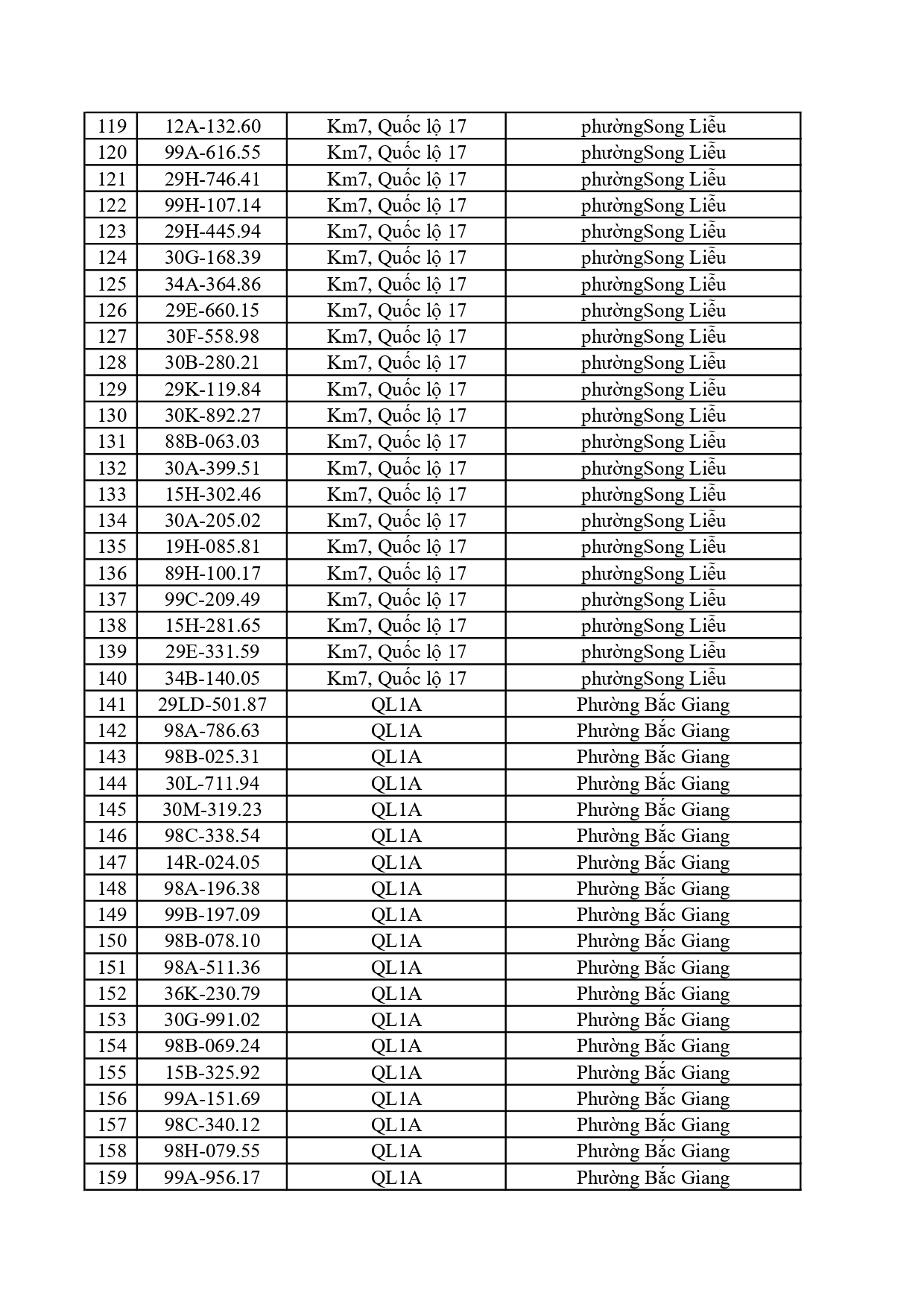 1.115 chủ ô tô, xe máy có trong danh sách sau nhanh chóng nộp phạt nguội theo Nghị định 168- Ảnh 4.