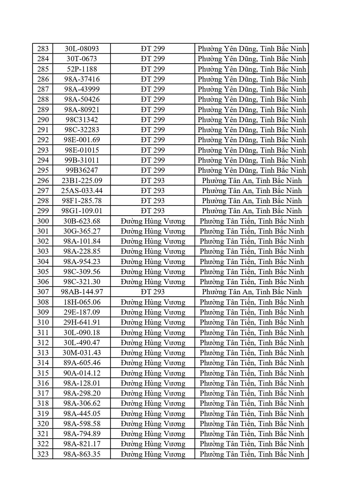 1.115 chủ ô tô, xe máy có trong danh sách sau nhanh chóng nộp phạt nguội theo Nghị định 168- Ảnh 8.