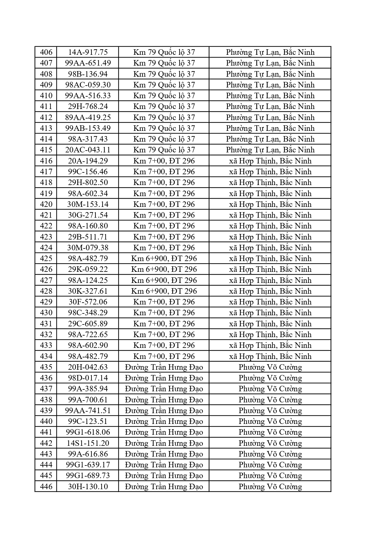 1.115 chủ ô tô, xe máy có trong danh sách sau nhanh chóng nộp phạt nguội theo Nghị định 168- Ảnh 11.