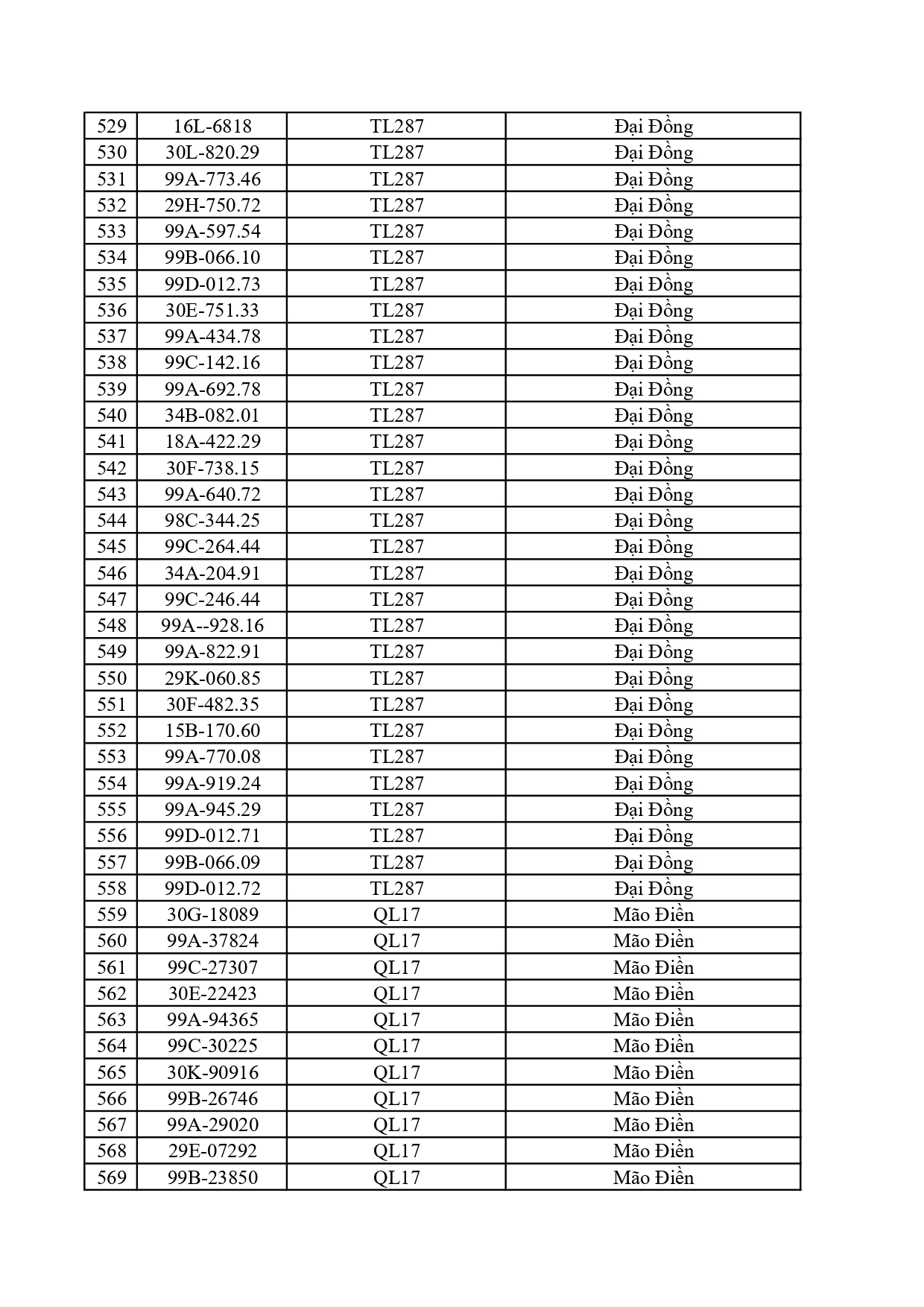 1.115 chủ ô tô, xe máy có trong danh sách sau nhanh chóng nộp phạt nguội theo Nghị định 168- Ảnh 14.