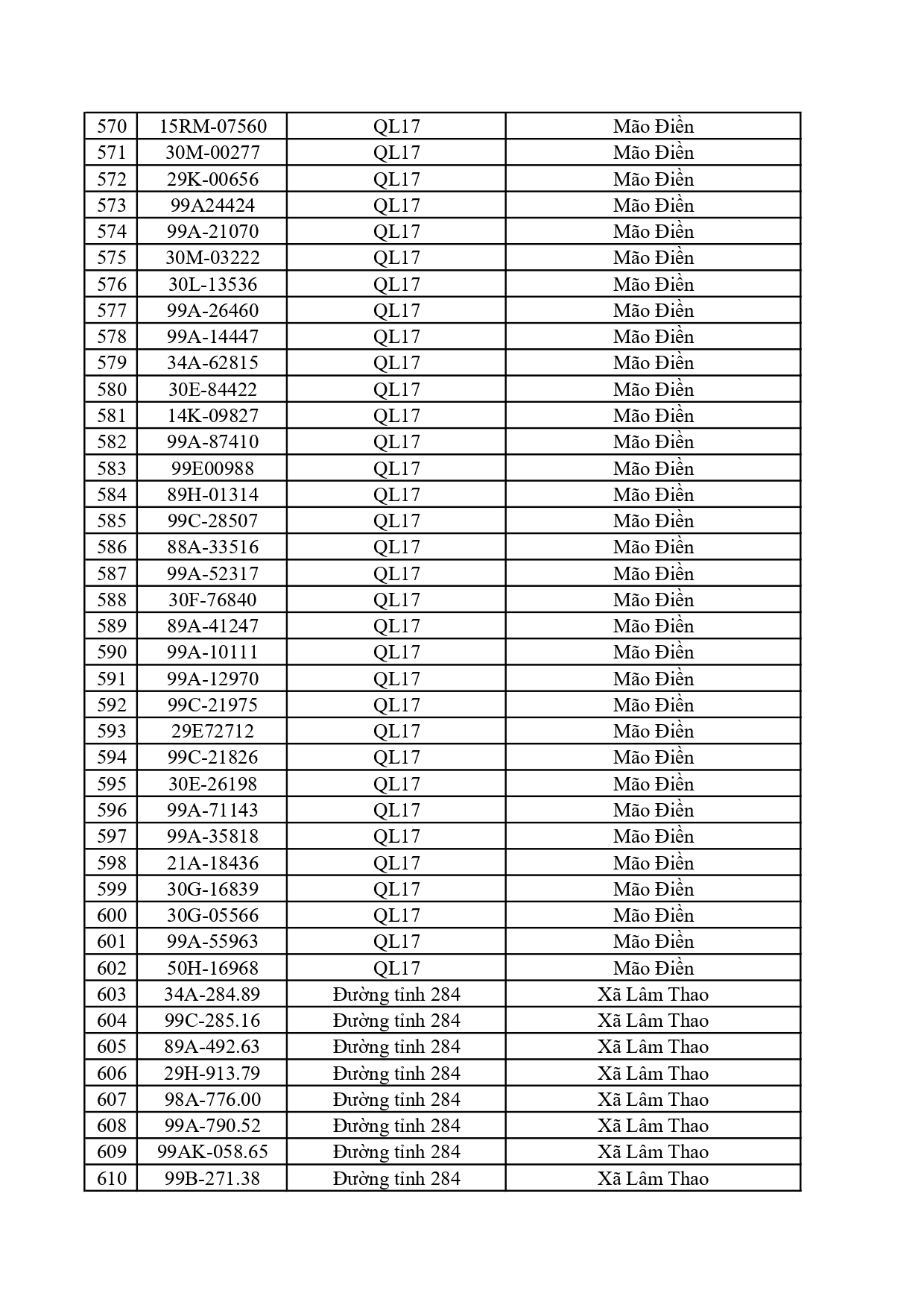 1.115 chủ ô tô, xe máy có trong danh sách sau nhanh chóng nộp phạt nguội theo Nghị định 168- Ảnh 15.