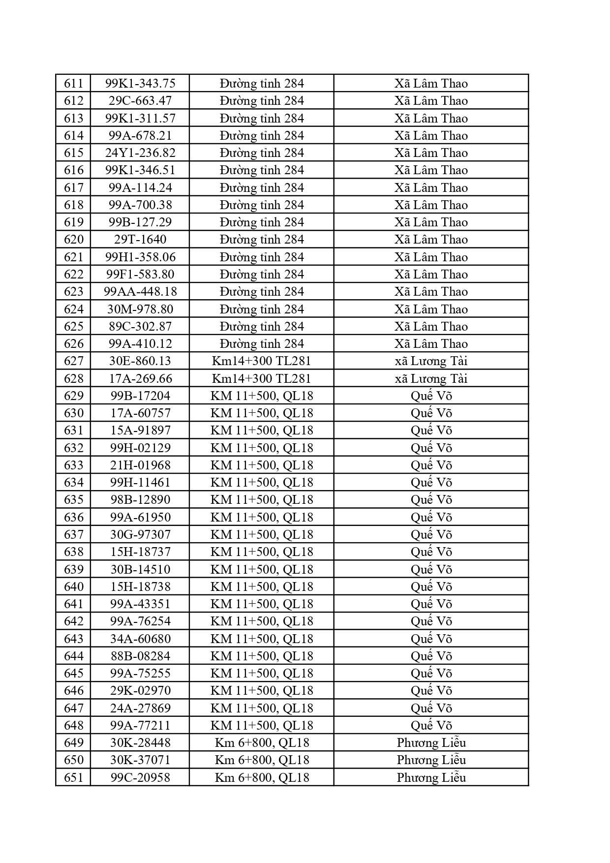 1.115 chủ ô tô, xe máy có trong danh sách sau nhanh chóng nộp phạt nguội theo Nghị định 168- Ảnh 16.