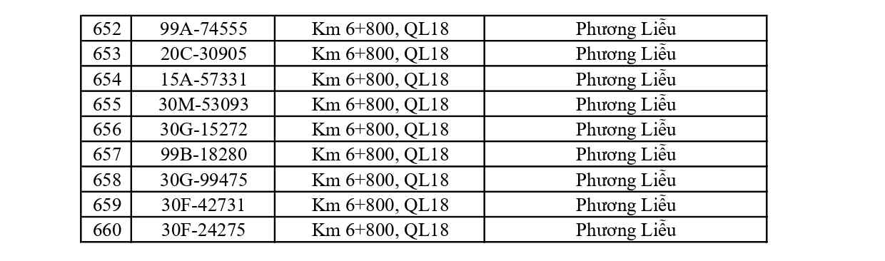 1.115 chủ ô tô, xe máy có trong danh sách sau nhanh chóng nộp phạt nguội theo Nghị định 168- Ảnh 17.