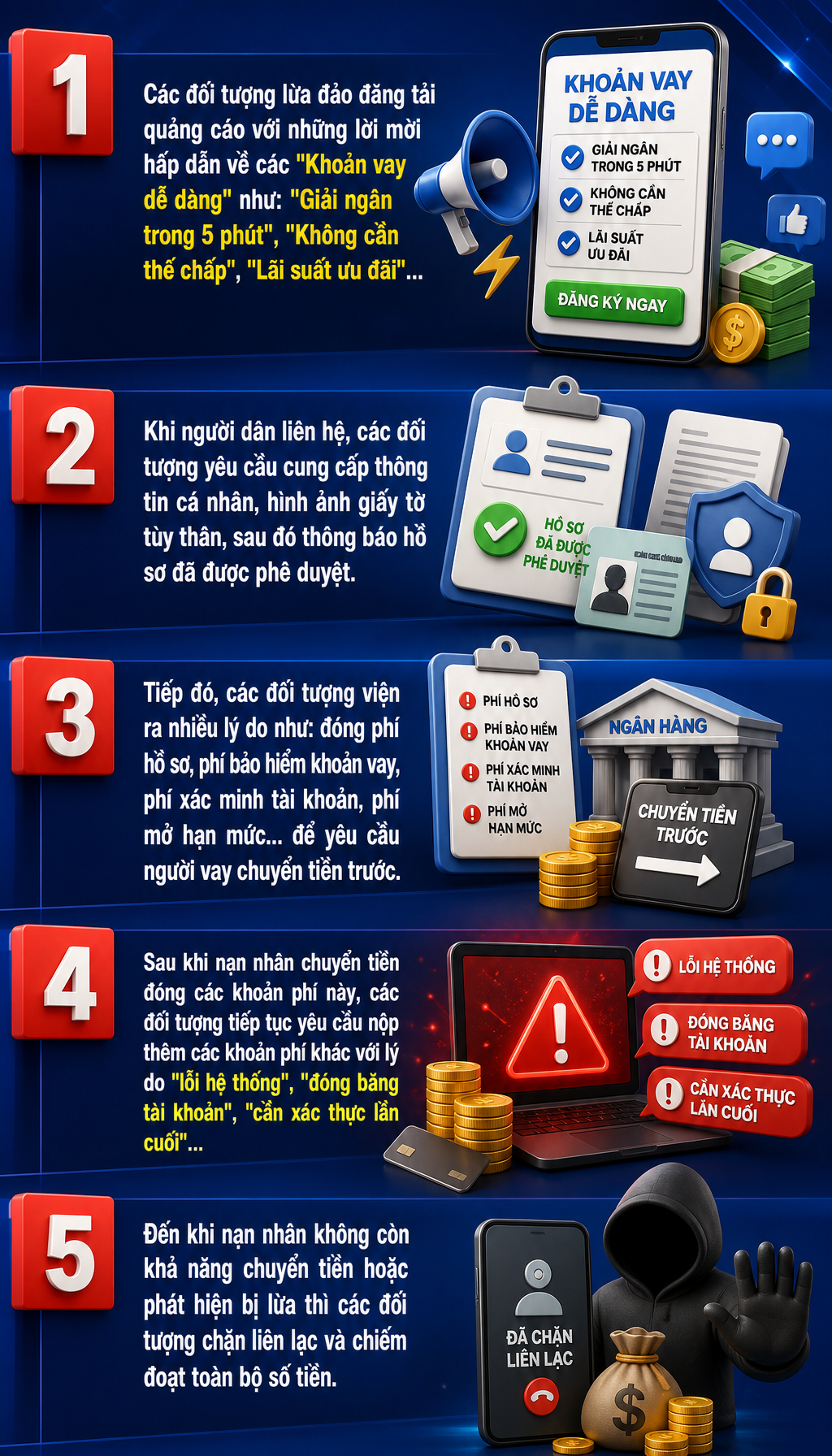 Tất cả người d&acirc;n c&oacute; nhu cầu vay tiền đặc biệt ch&uacute; &yacute;- Ảnh 3.