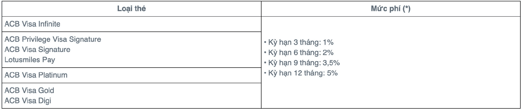 Một ng&acirc;n h&agrave;ng tăng l&atilde;i suất thẻ t&iacute;n dụng, cao nhất gần 50%/năm- Ảnh 3.