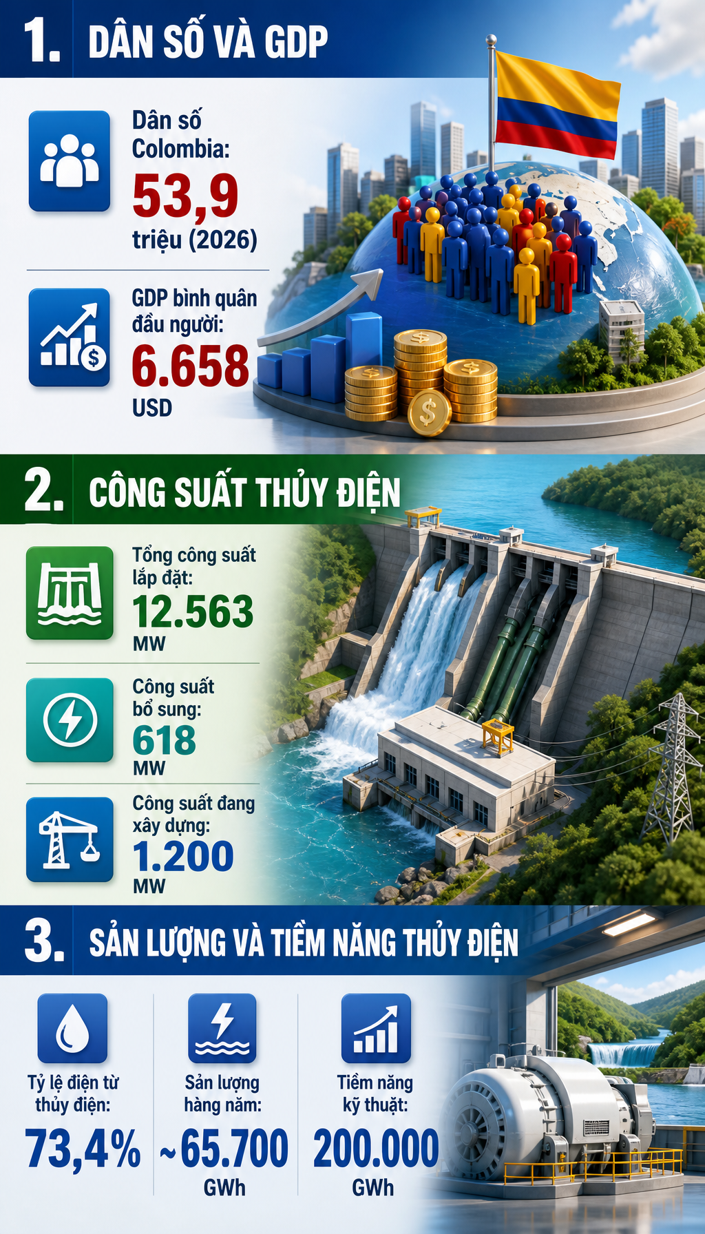 Quốc gia c&oacute; 2.900km bờ biển n&iacute;n thở đối mặt cơn địa chấn năng lượng: Biến cố "rung chuyển" 75% nguồn điện - Ảnh 1.