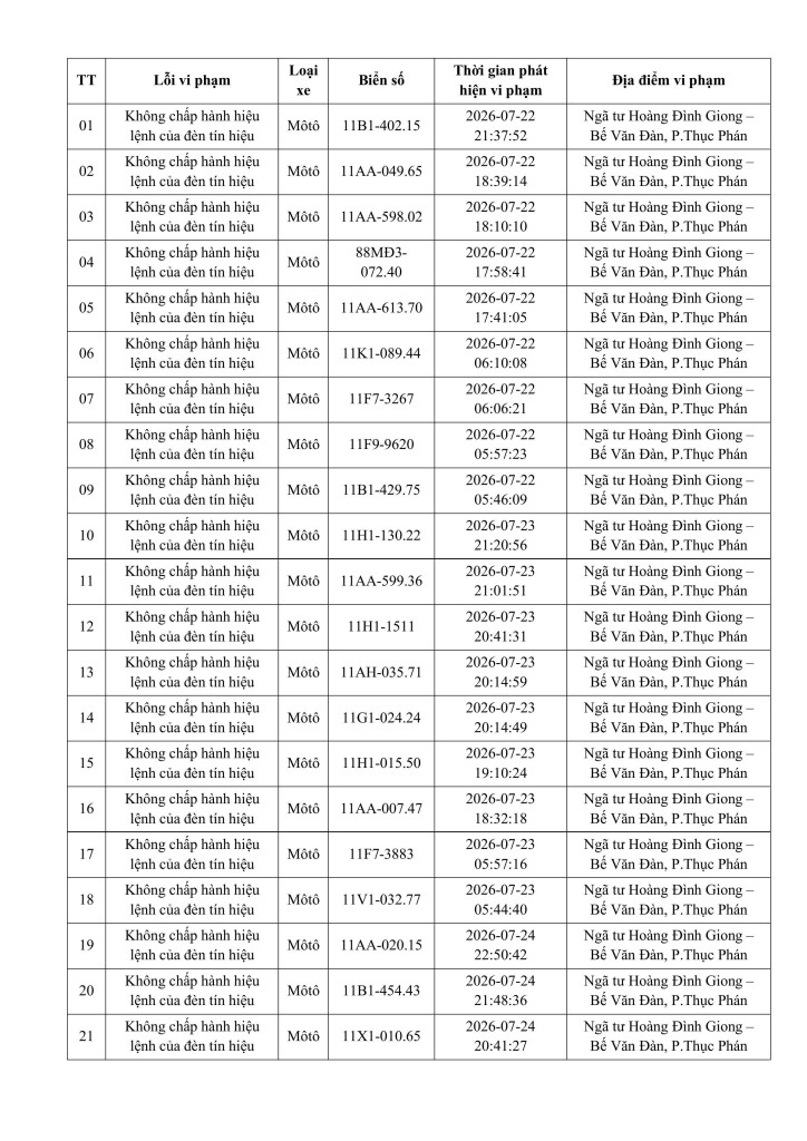 C&ocirc;ng an đề nghị 426 chủ phương tiện vi phạm mang biển số sau nhanh ch&oacute;ng nộp phạt nguội theo Nghị định 168- Ảnh 1.