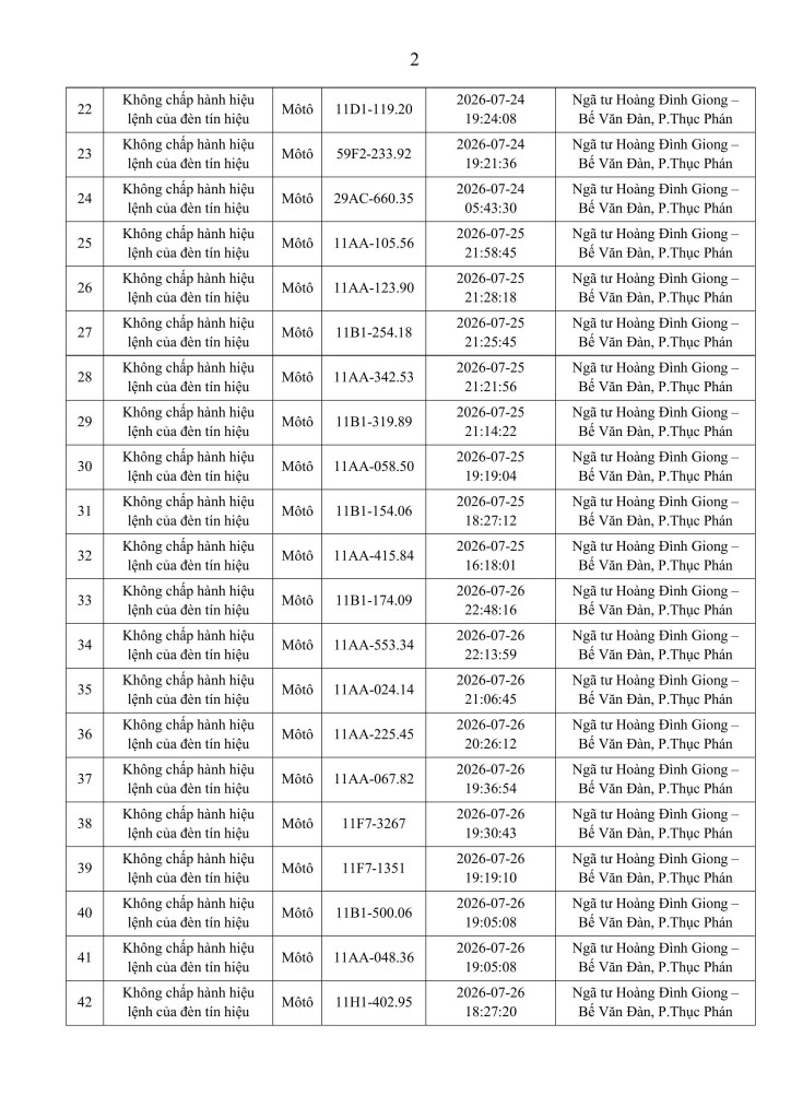 C&ocirc;ng an đề nghị 426 chủ phương tiện vi phạm mang biển số sau nhanh ch&oacute;ng nộp phạt nguội theo Nghị định 168- Ảnh 2.
