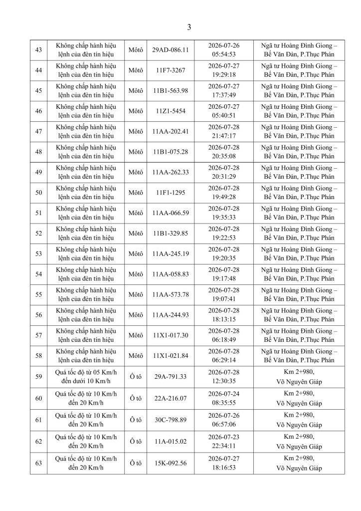 C&ocirc;ng an đề nghị 426 chủ phương tiện vi phạm mang biển số sau nhanh ch&oacute;ng nộp phạt nguội theo Nghị định 168- Ảnh 3.