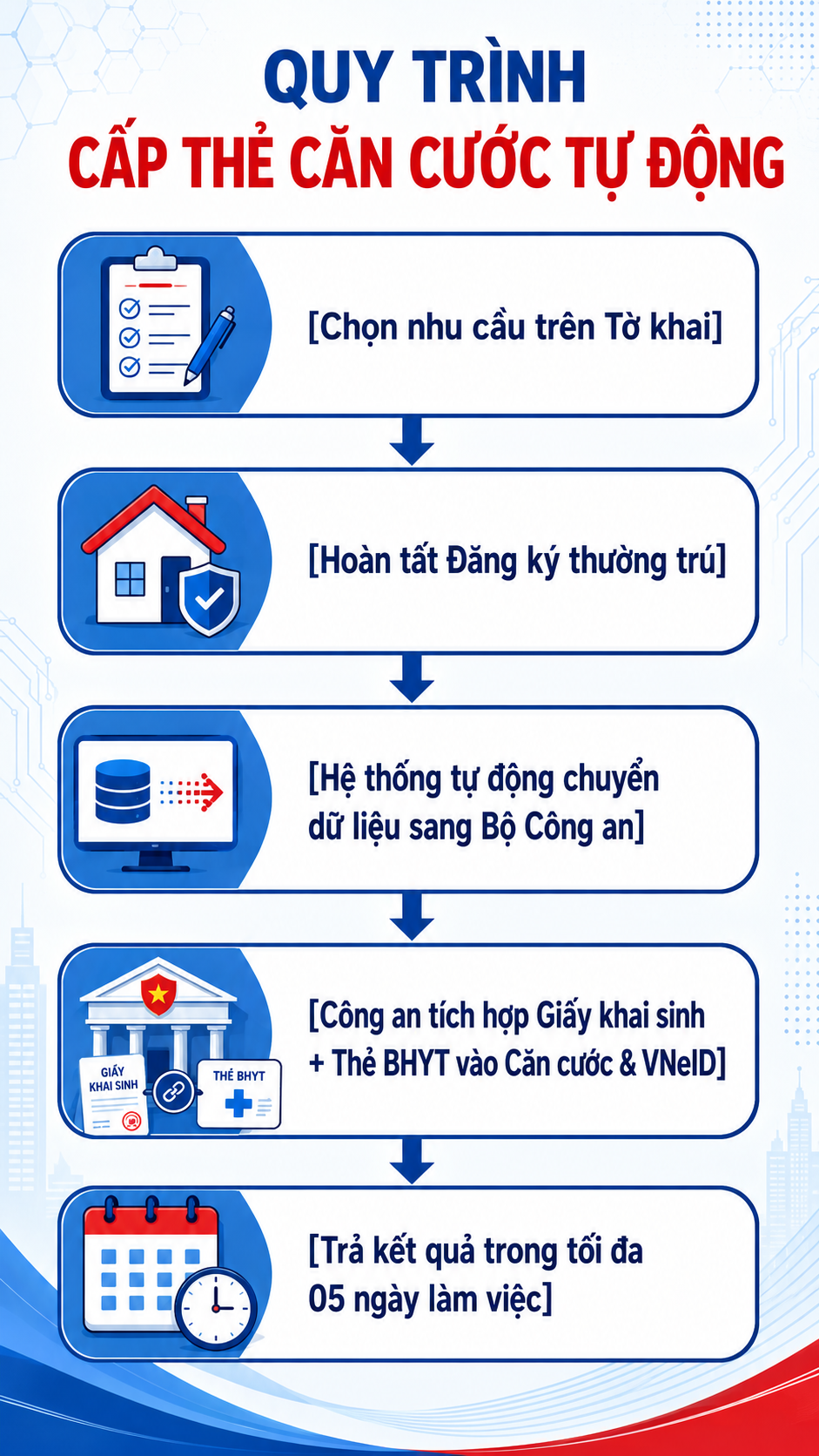 Tất cả người d&acirc;n cả nước ch&uacute; &yacute; quy định mới nhất về căn cước c&ocirc;ng d&acirc;n cho trẻ em - Ảnh 2.
