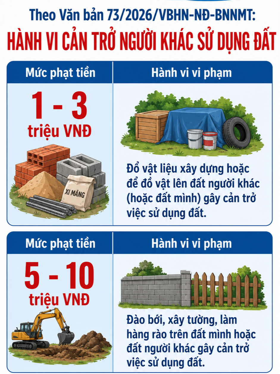 Tất cả người d&acirc;n sở hữu đất đai ch&uacute; &yacute; quy định xử phạt đến 10 triệu đồng từ 31/8- Ảnh 1.