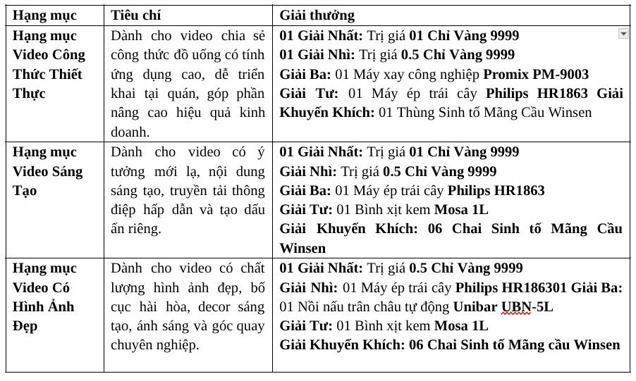 Chúc mừng các thí sinh pha chế xuất sắc giành chiến thắng tại Cuộc thi Pha chế cùng Sinh tố Mãng Cầu Winsen - Ảnh 2.