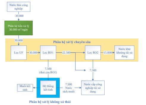 B&ecirc;n trong si&ecirc;u nh&agrave; m&aacute;y th&eacute;p 80.000 tỷ của tỷ ph&uacute; Phạm Nhật Vượng: Thứ c&ocirc;ng nghệ đặc biệt biến nước thải th&agrave;nh muối- Ảnh 3.