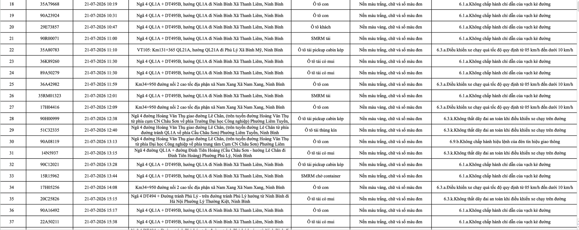 C&ocirc;ng an đề nghị 1228 chủ phương tiện vi phạm mang biển số sau nhanh ch&oacute;ng nộp phạt nguội theo Nghị định 168- Ảnh 2.