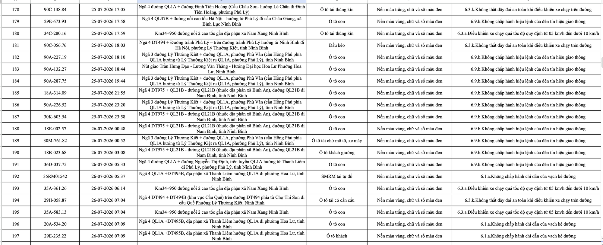 C&ocirc;ng an đề nghị 1228 chủ phương tiện vi phạm mang biển số sau nhanh ch&oacute;ng nộp phạt nguội theo Nghị định 168- Ảnh 10.