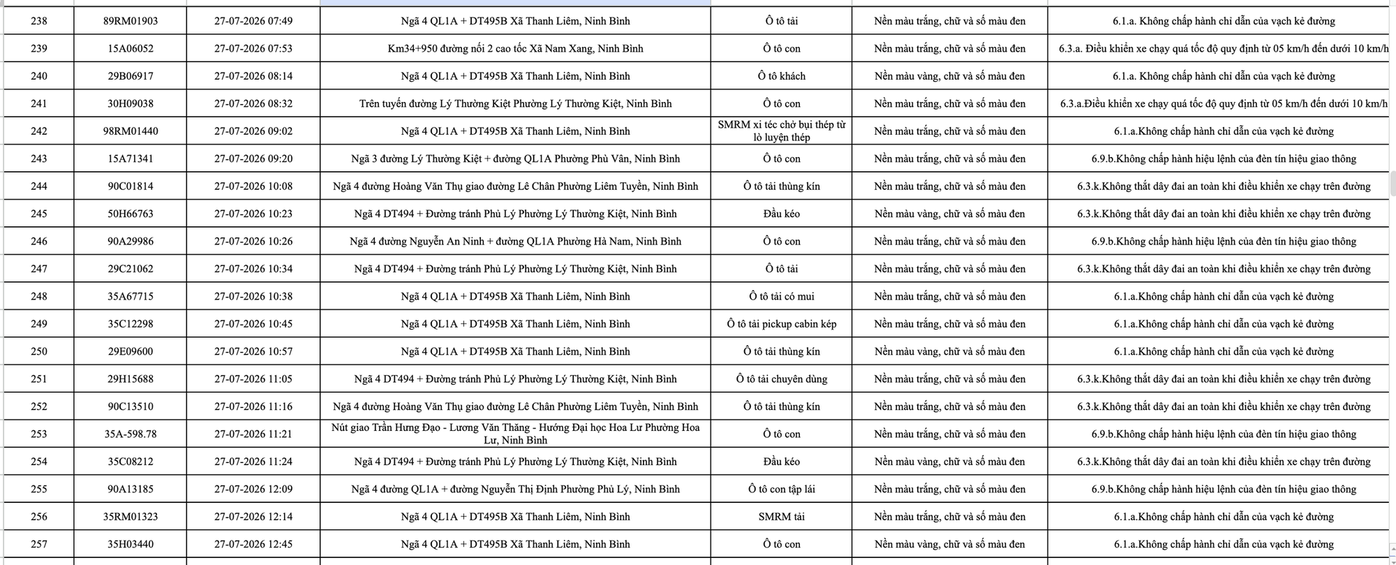 C&ocirc;ng an đề nghị 1228 chủ phương tiện vi phạm mang biển số sau nhanh ch&oacute;ng nộp phạt nguội theo Nghị định 168- Ảnh 13.