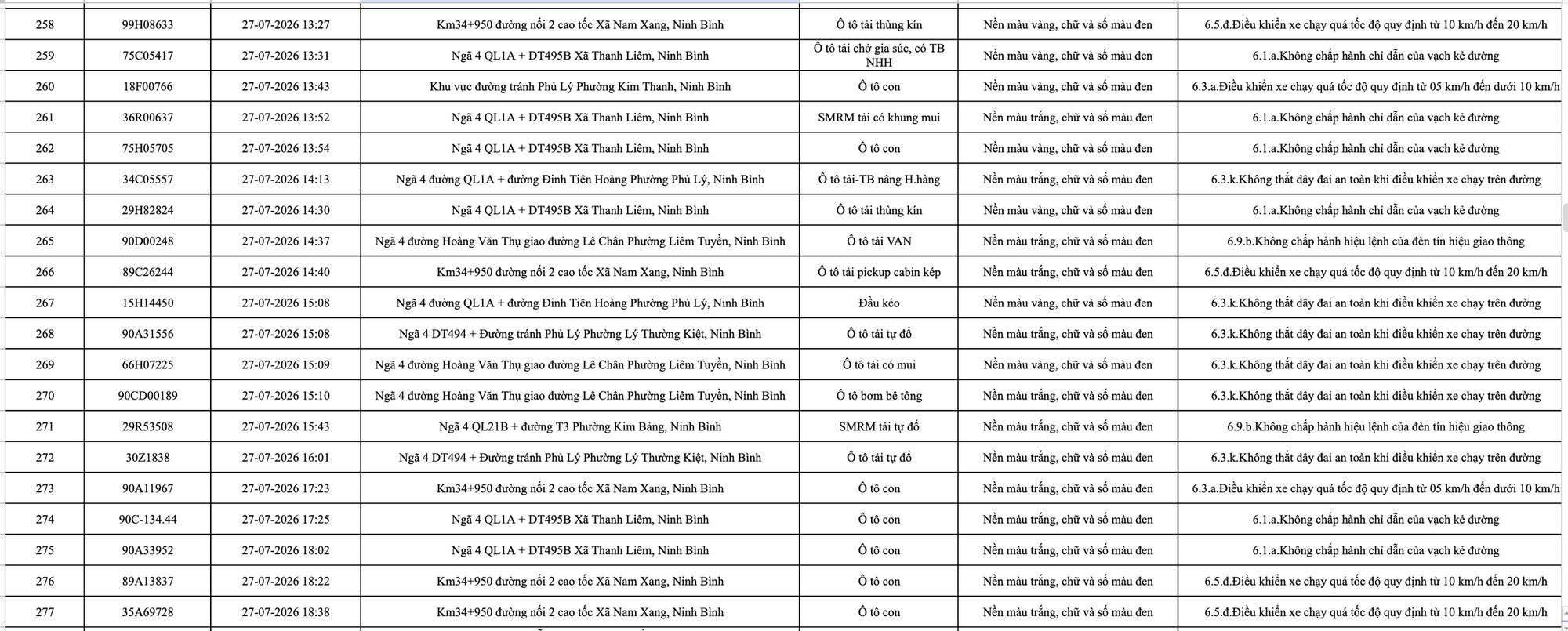 C&ocirc;ng an đề nghị 1228 chủ phương tiện vi phạm mang biển số sau nhanh ch&oacute;ng nộp phạt nguội theo Nghị định 168- Ảnh 14.