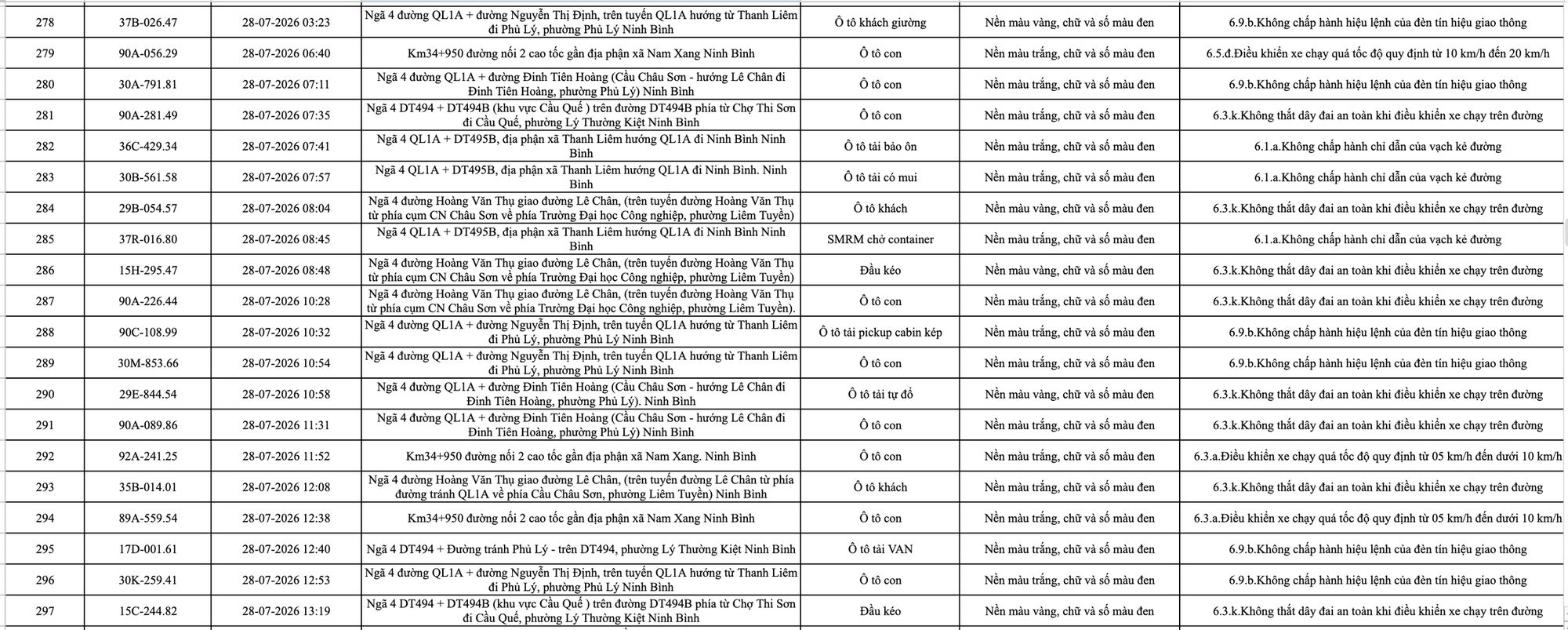 C&ocirc;ng an đề nghị 1228 chủ phương tiện vi phạm mang biển số sau nhanh ch&oacute;ng nộp phạt nguội theo Nghị định 168- Ảnh 15.