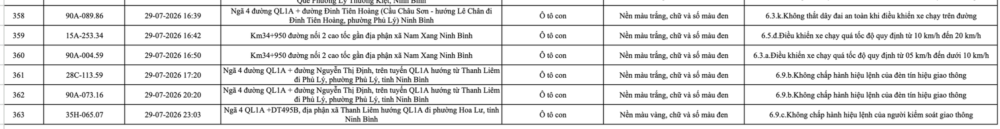 C&ocirc;ng an đề nghị 1228 chủ phương tiện vi phạm mang biển số sau nhanh ch&oacute;ng nộp phạt nguội theo Nghị định 168- Ảnh 19.