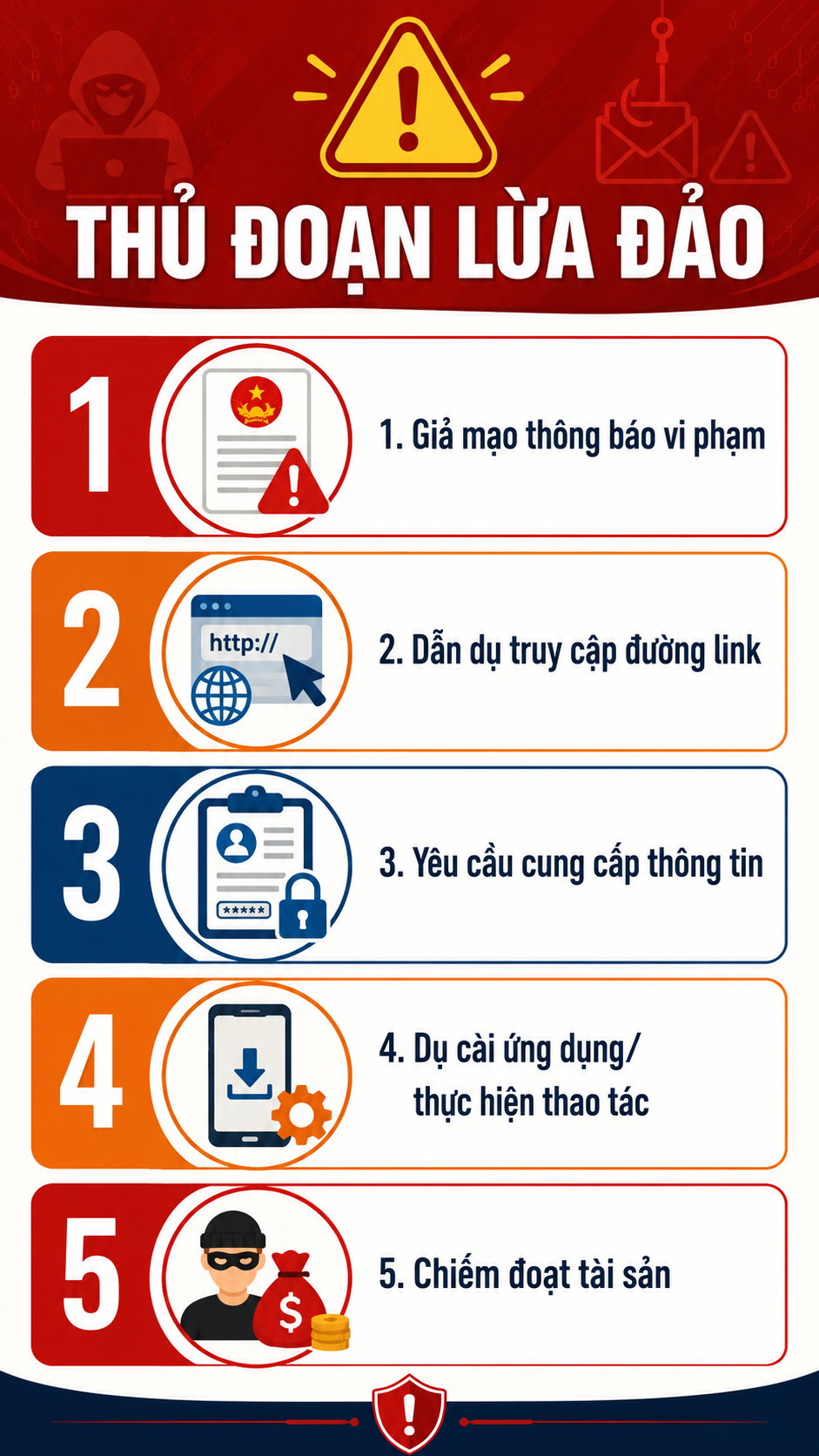 Tất cả người dân đang đi xe máy, ô tô chú ý nhận được tin nhắn này thì xóa ngay - Ảnh 1.