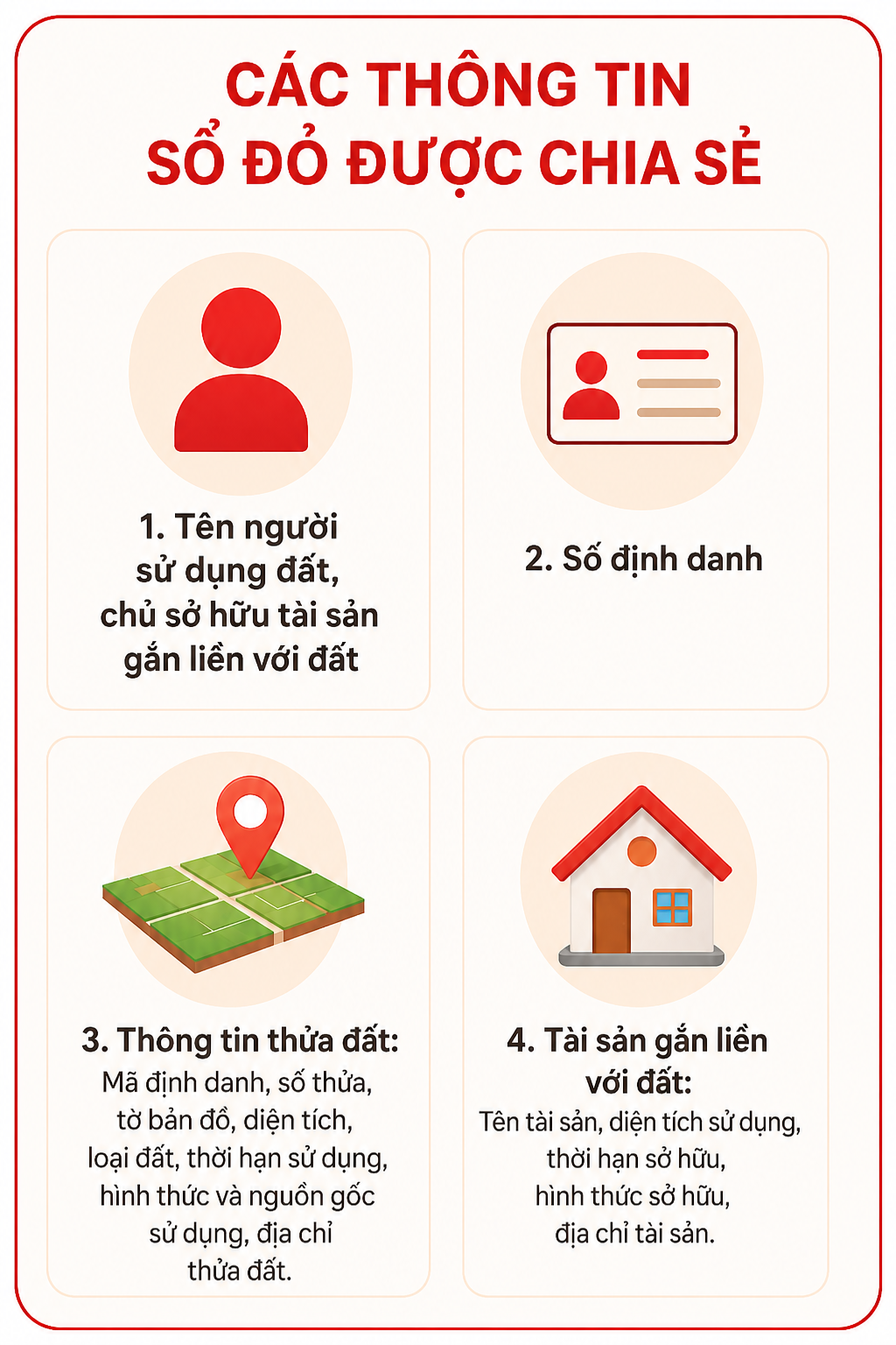 Tất cả người d&acirc;n c&oacute; sổ đỏ ch&uacute; &yacute; c&aacute;c bước cần l&agrave;m tr&ecirc;n VNeID- Ảnh 2.