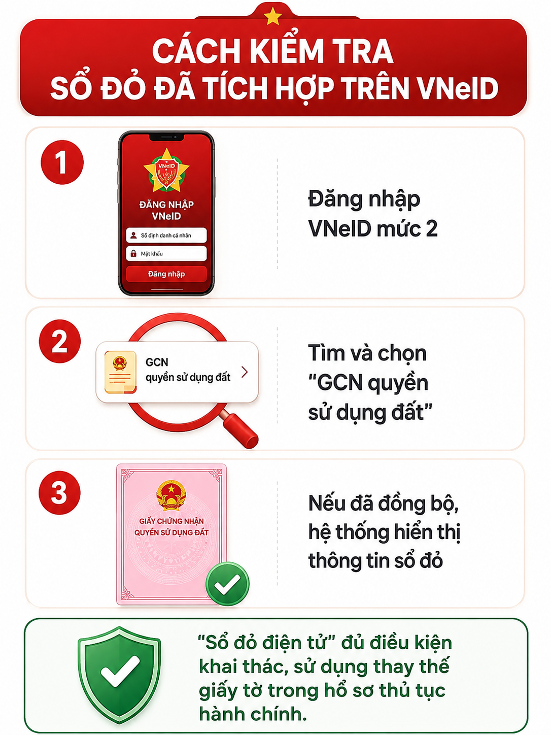 Tất cả người d&acirc;n c&oacute; sổ đỏ ch&uacute; &yacute; c&aacute;c bước cần l&agrave;m tr&ecirc;n VNeID- Ảnh 1.