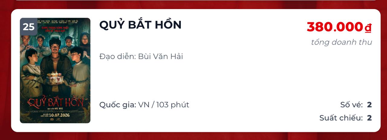 Chỉ c&ograve;n b&aacute;n được 2 v&eacute;, 1 phim Việt rời rạp- Ảnh 2.