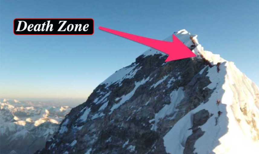 Vì sao Vùng Tử Thần trên Everest lại khiến não bộ và cơ thể con người dần tự hủy diệt ngay cả khi đang thở bình oxy?- Ảnh 1.