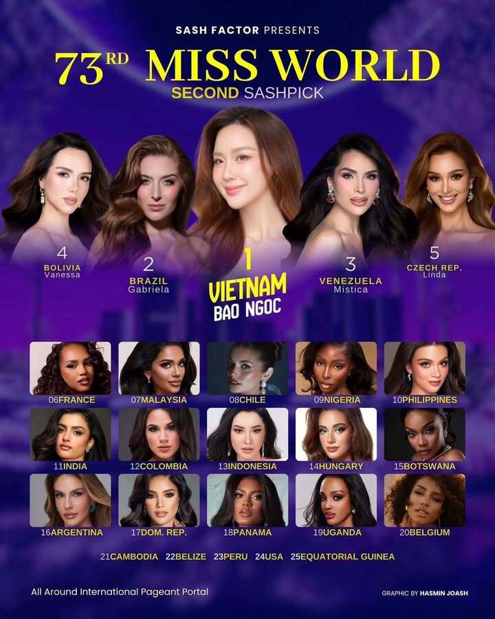 Hoa hậu Bảo Ngọc thể hiện thế n&agrave;o trong tuần đầu thi Miss World 2026?- Ảnh 7.