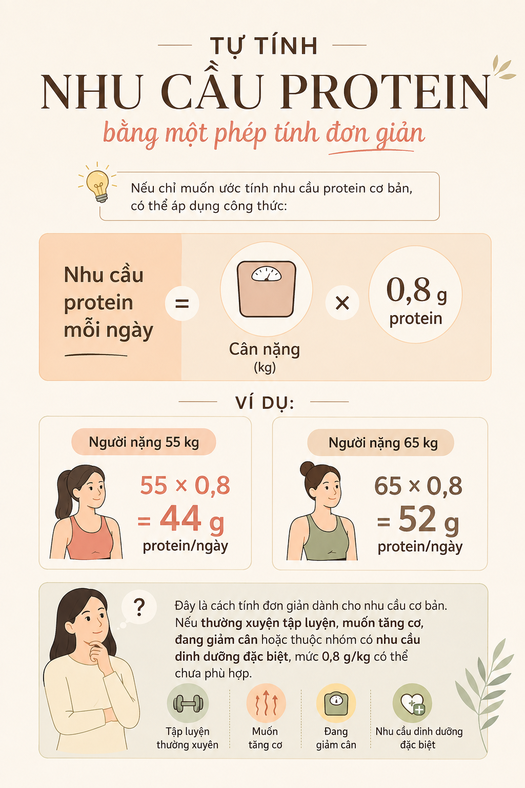 Muốn giảm mỡ, giữ cơ sau tuổi 30, trước ti&ecirc;n h&atilde;y biết cơ thể cần bao nhi&ecirc;u protein: C&aacute;ch t&iacute;nh lượng protein ph&ugrave; hợp với cơ thể- Ảnh 2.