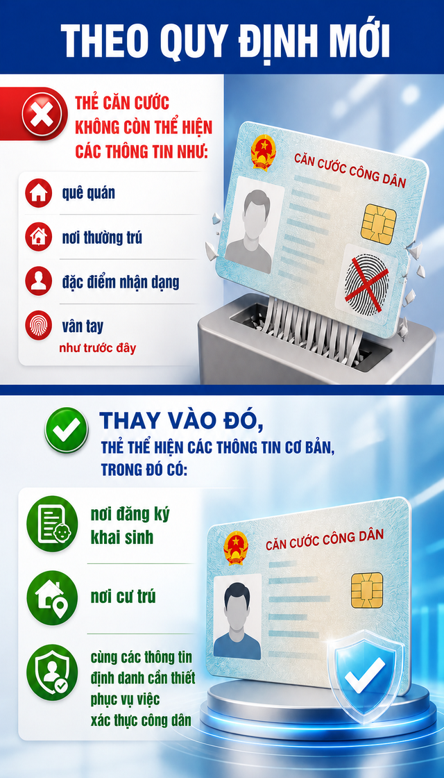 Quy định mới về thẻ căn cước, tất cả người d&acirc;n cần biết- Ảnh 2.