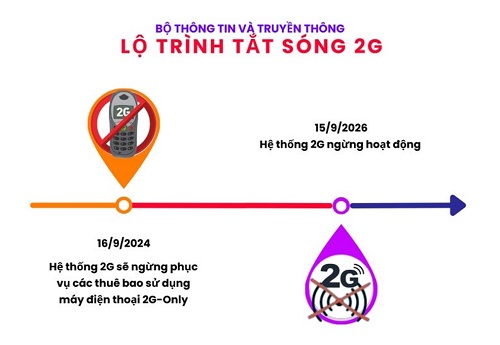 Tất cả người dân có SIM điện thoại chú ý thay đổi mới nhất từ 15/9 - Ảnh 1.